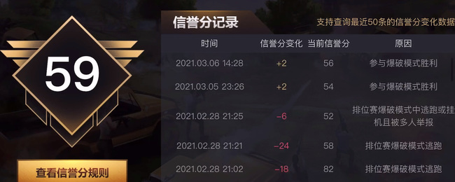 穿越火線如何恢復(fù)信譽(yù)分-穿越火線恢復(fù)信譽(yù)分的方式