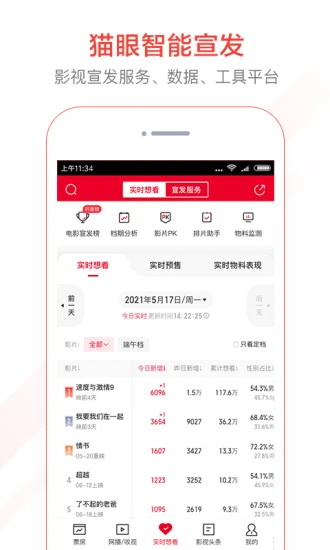 貓眼專業版app