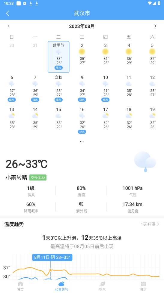 雨潤天氣