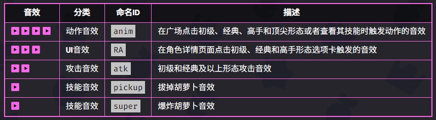 爆裂小隊杰西好用嗎-爆裂小隊杰西技能玩法技巧 爆裂小隊杰西好用嗎-爆裂小隊杰西技能玩法技巧