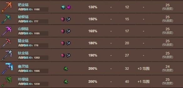 泰拉瑞亞秘銀礦長什么樣子-泰拉瑞亞秘銀礦收集攻略