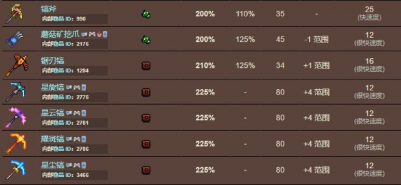 泰拉瑞亞秘銀礦長什么樣子-泰拉瑞亞秘銀礦收集攻略