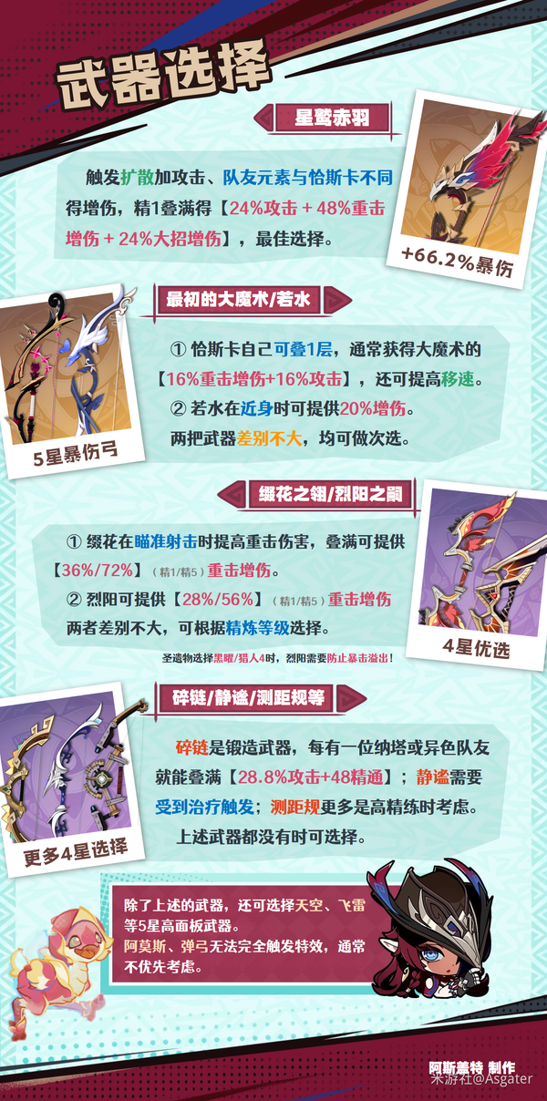 原神恰斯卡武器用什么-原神恰斯卡武器選擇推薦