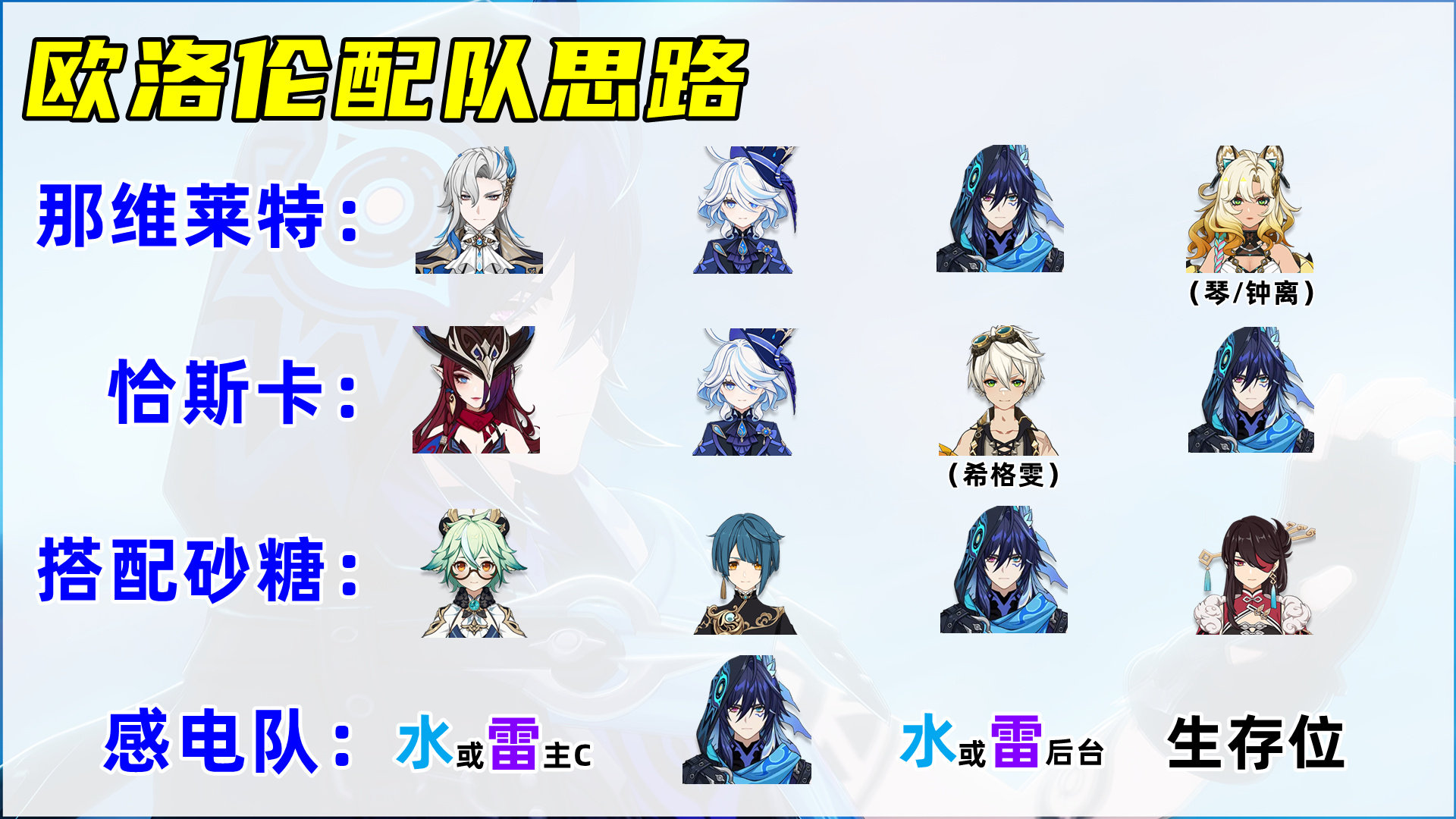 原神歐洛倫如何培養(yǎng)-原神歐洛倫培養(yǎng)方法一覽