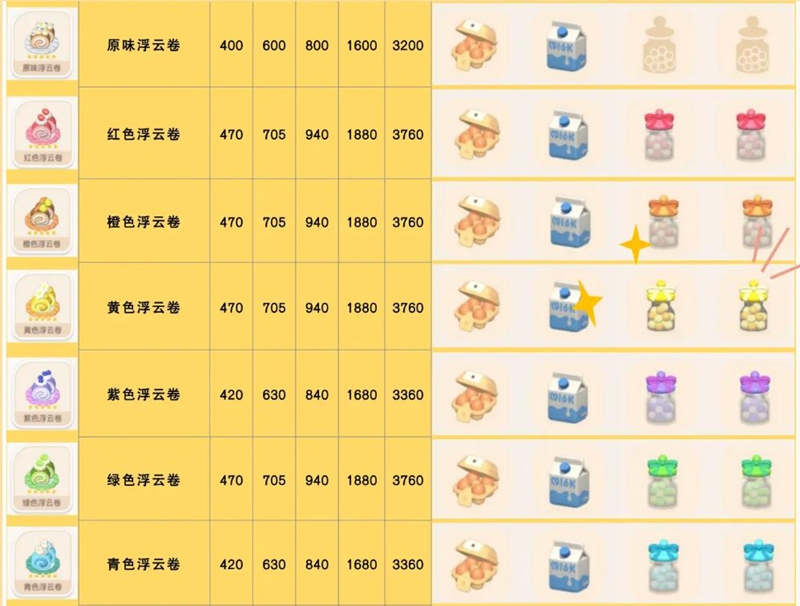 心動小鎮奇靈夜貓窩怎么獲得-心動小鎮奇靈夜貓窩組合方法