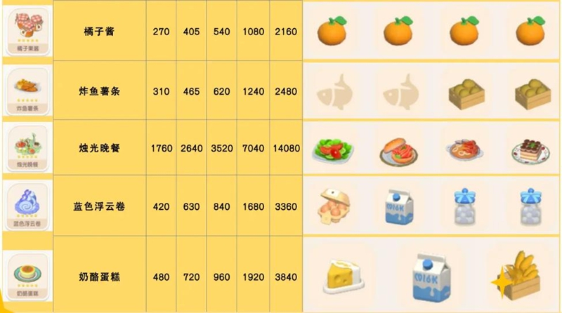 心動小鎮奇靈夜貓窩怎么獲得-心動小鎮奇靈夜貓窩組合方法