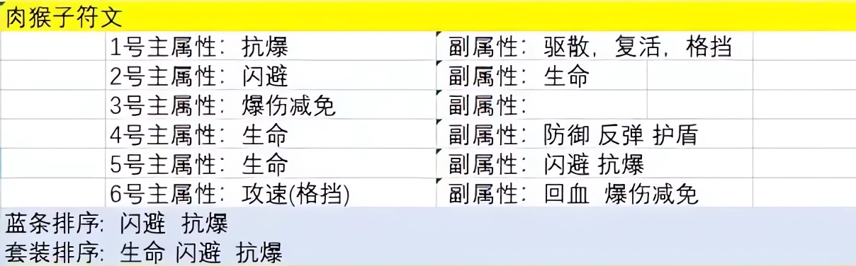 主公請點將 主公請點將