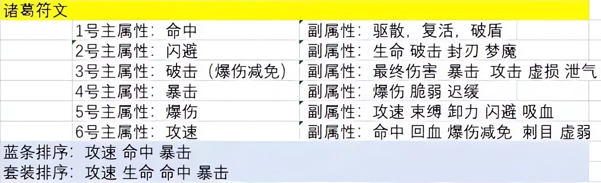 主公請點將 主公請點將