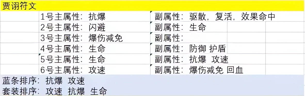 主公請點將 主公請點將