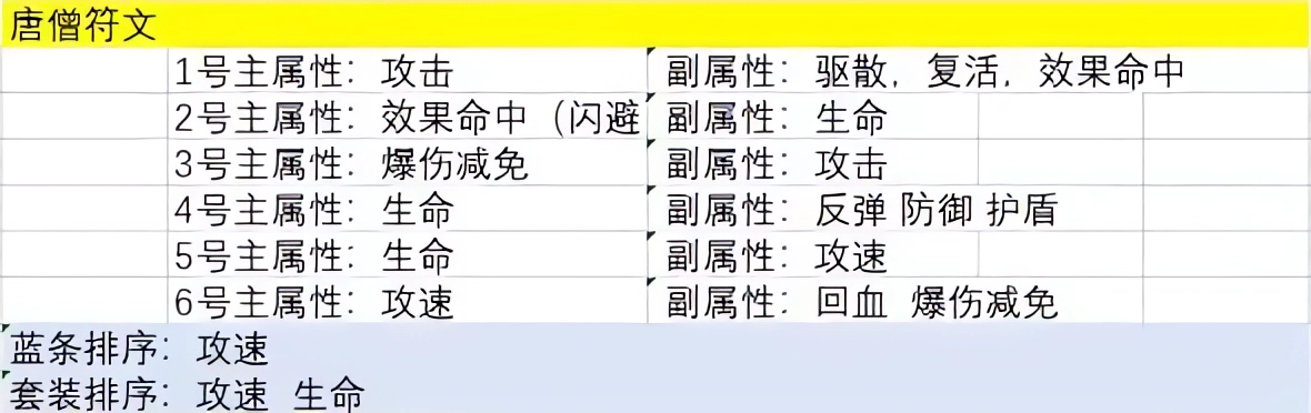 主公請點將 主公請點將