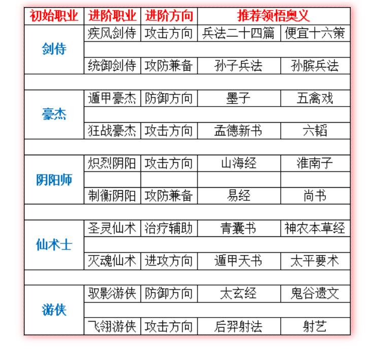 qq三國如何看奧義屬性-qq三國奧義屬性查看方法一覽