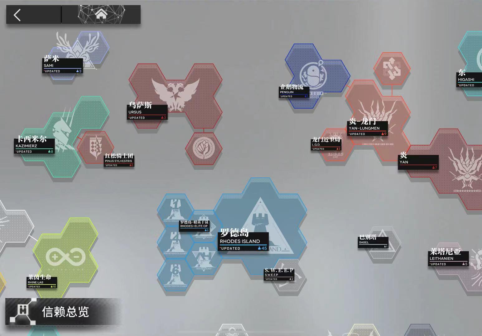 明日方舟有哪些勢力-明日方舟勢力介紹