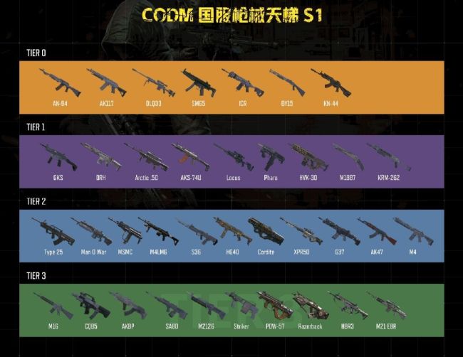 使命召喚手游如何查看槍械排行榜-使命召喚手游查看槍械排行榜的步驟