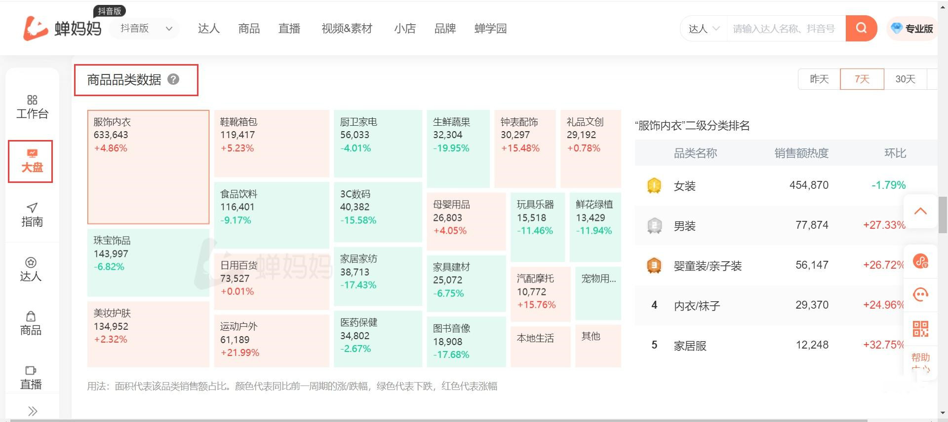 蟬媽媽怎么看大盤數據-蟬媽媽看大盤數據的方法
