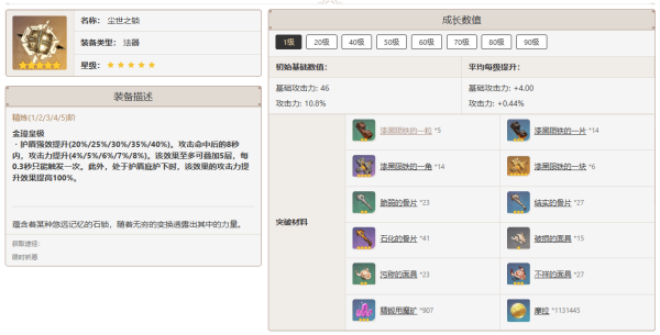 原神4.4閑云怎么培養(yǎng)-原神4.4閑云培養(yǎng)攻略大全