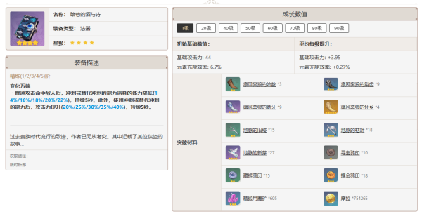 原神4.4閑云怎么培養(yǎng)-原神4.4閑云培養(yǎng)攻略大全