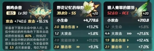 原神4.4閑云怎么培養(yǎng)-原神4.4閑云培養(yǎng)攻略大全