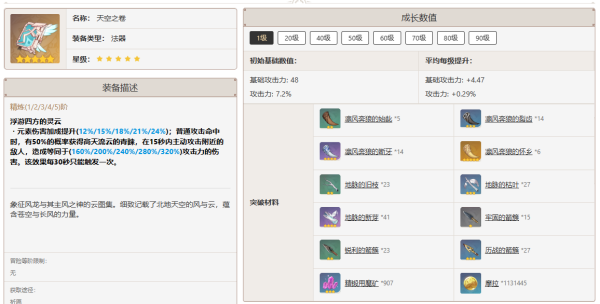 原神4.4閑云怎么培養(yǎng)-原神4.4閑云培養(yǎng)攻略大全