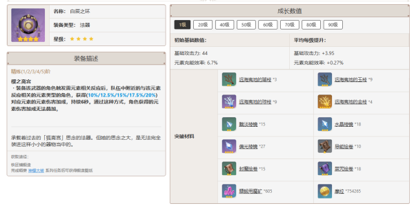 原神4.4閑云怎么培養(yǎng)-原神4.4閑云培養(yǎng)攻略大全