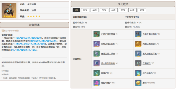 原神4.4閑云怎么培養(yǎng)-原神4.4閑云培養(yǎng)攻略大全
