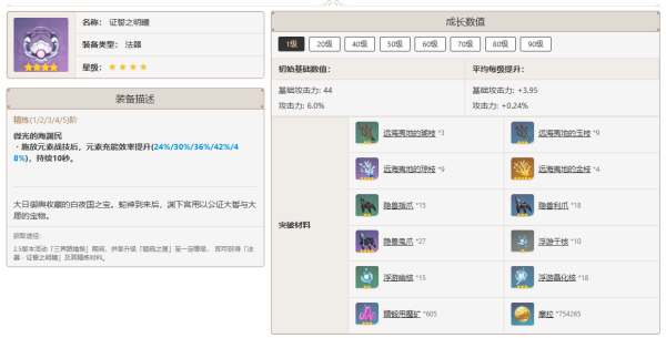 原神4.4閑云怎么培養(yǎng)-原神4.4閑云培養(yǎng)攻略大全