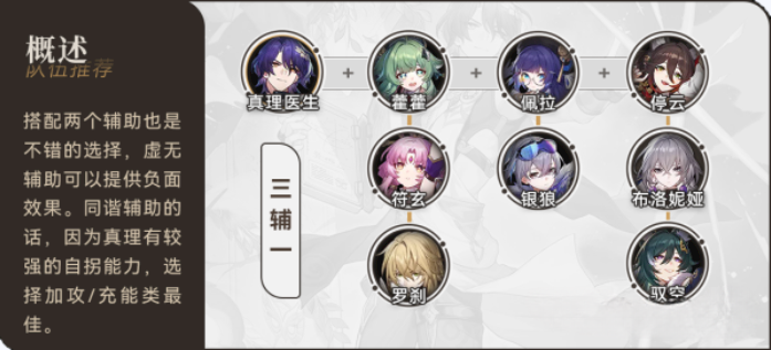 崩壞星穹鐵道真理醫生陣容怎么配對-崩壞星穹鐵道真理醫生陣容推薦 崩壞星穹鐵道真理醫生陣容怎么配對-崩壞星穹鐵道真理醫生陣容推薦