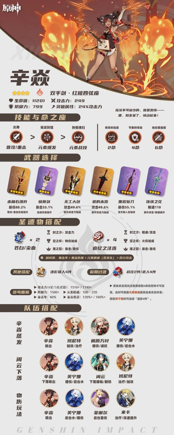 原神辛焱怎么培養(yǎng)-原神辛焱培養(yǎng)攻略