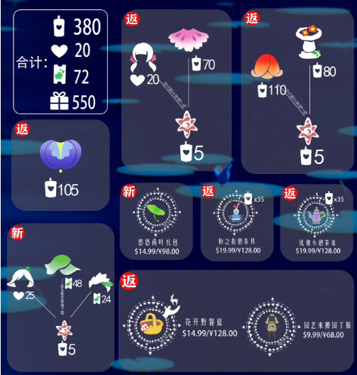 光遇花憩節2024活動時間什么時候開始-光遇花憩節2024活動時間內容一覽