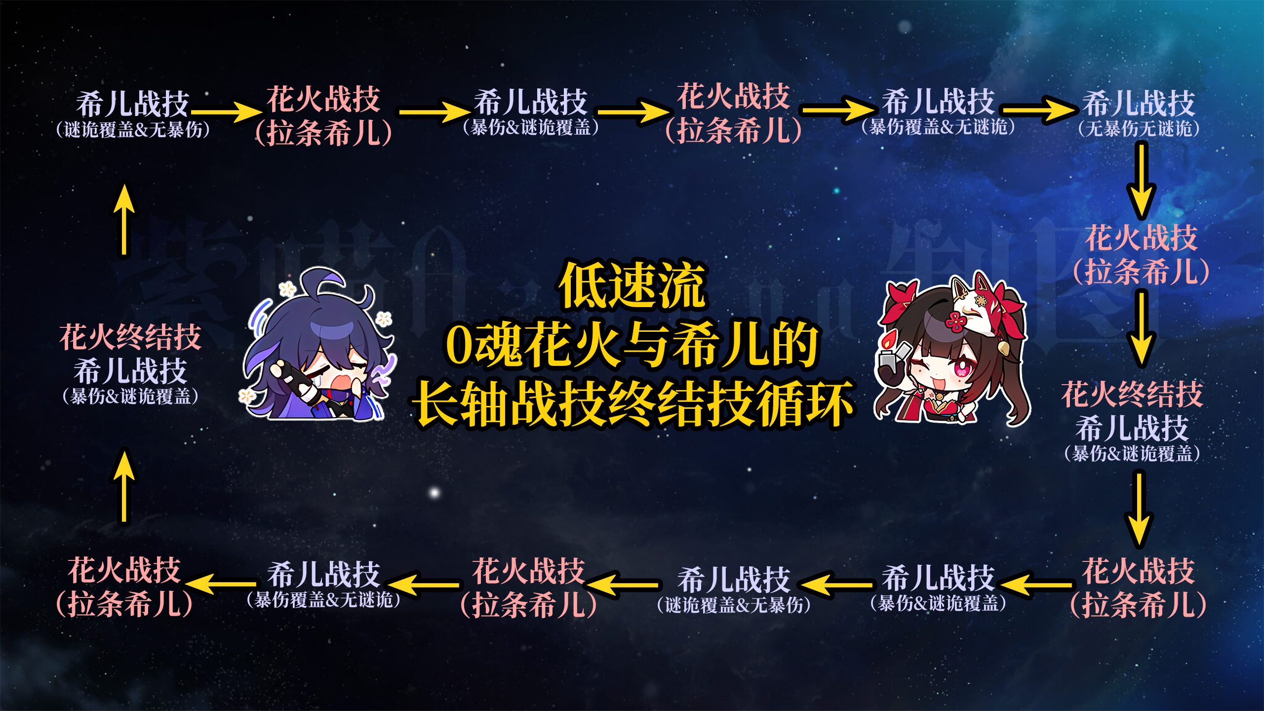 崩壞星穹鐵道2.0量子隊陣容怎么搭配-崩壞星穹鐵道2.0量子隊陣容搭配推薦