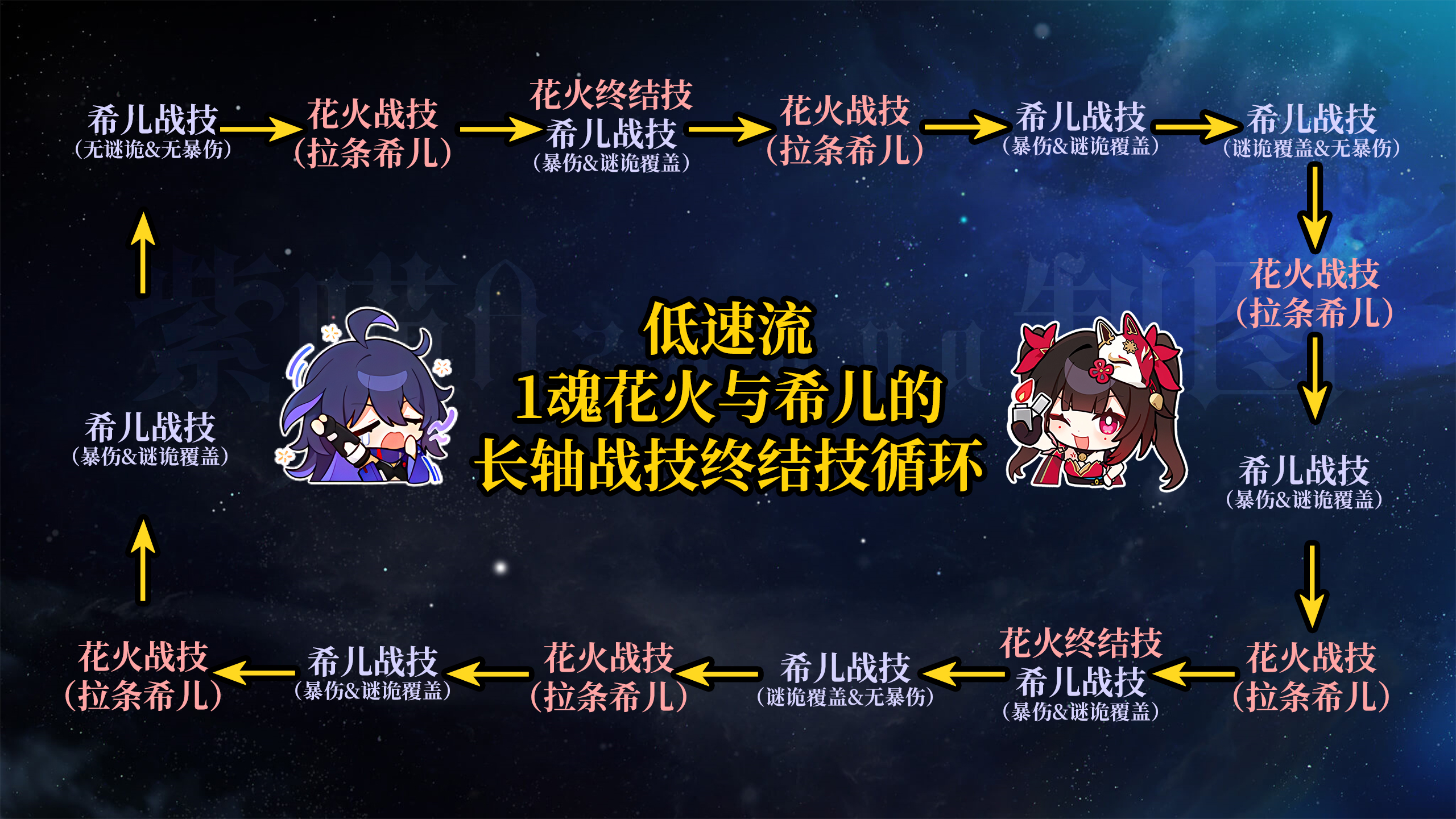 崩壞星穹鐵道2.0量子隊陣容怎么搭配-崩壞星穹鐵道2.0量子隊陣容搭配推薦