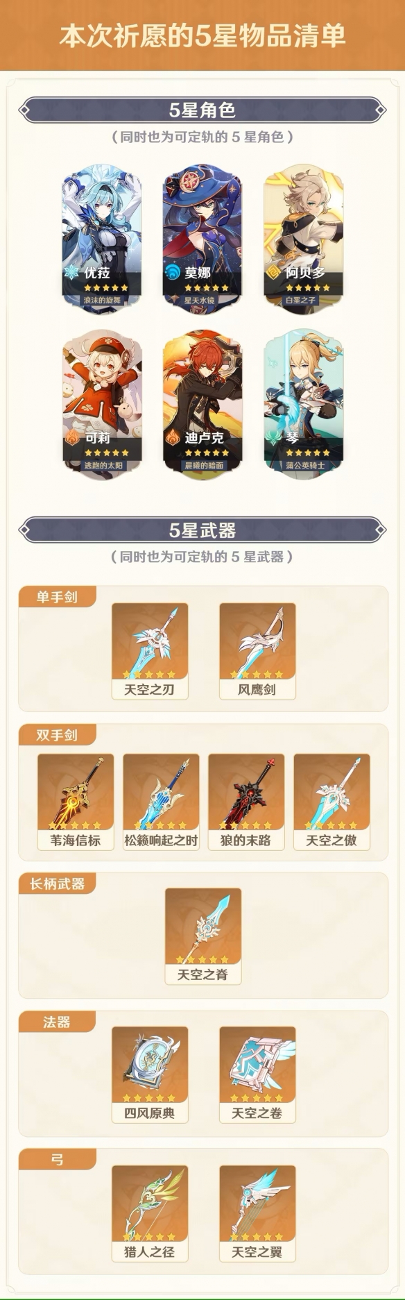 原神4.5集錄祈愿能獲得什么-原神4.5集錄祈愿活動介紹