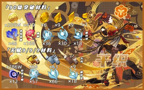 原神千織需要哪些培養(yǎng)材料-原神千織培養(yǎng)材料匯總一覽 原神千織需要哪些培養(yǎng)材料-原神千織培養(yǎng)材料匯總一覽