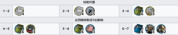 明日方舟雙月需要哪些培養材料-明日方舟雙月培養材料介紹 明日方舟雙月需要哪些培養材料-明日方舟雙月培養材料介紹