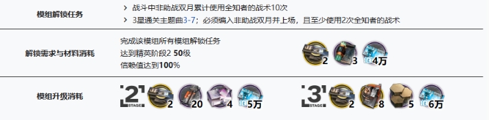 明日方舟雙月需要哪些培養材料-明日方舟雙月培養材料介紹 明日方舟雙月需要哪些培養材料-明日方舟雙月培養材料介紹