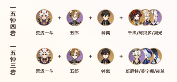 原神4.5荒瀧一斗陣容怎么搭配-原神4.5荒瀧一斗陣容推薦