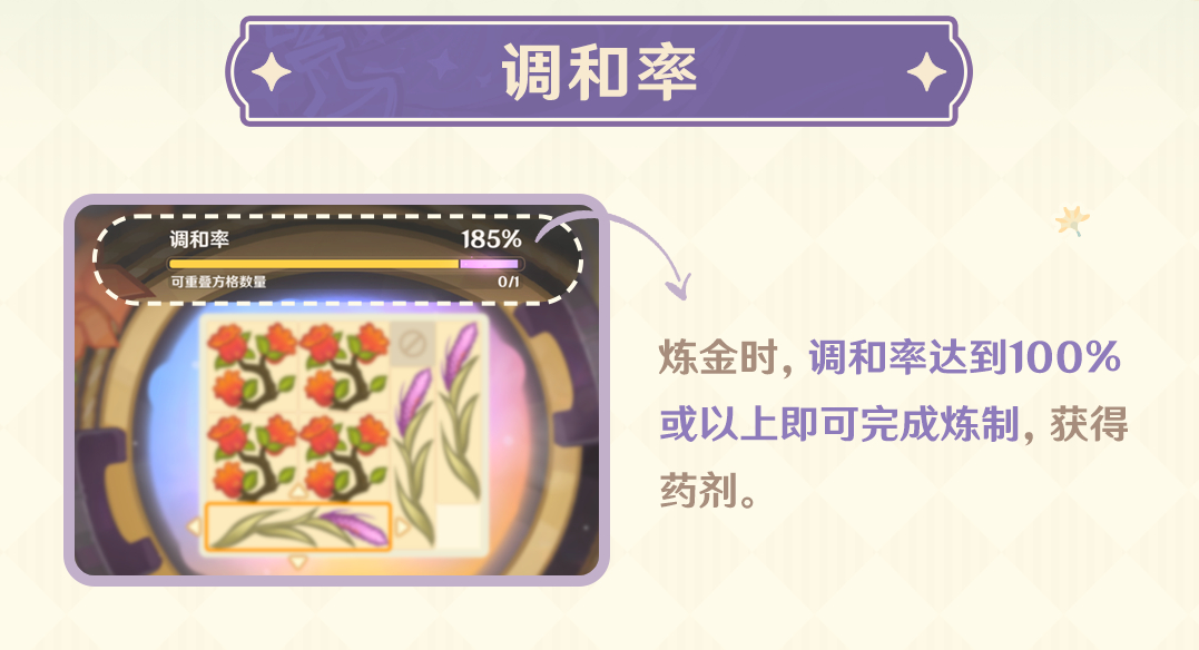 原神怎么提高煉金的效率-原神提高煉金的效率的攻略