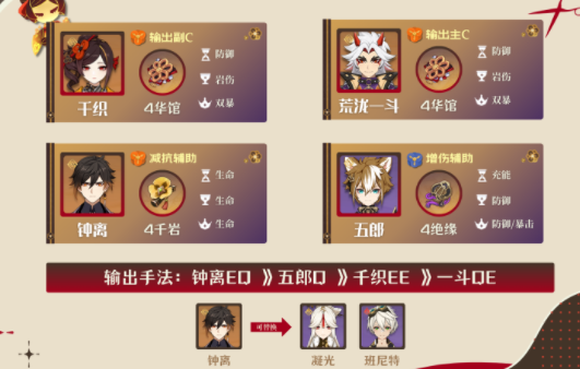 原神4.5最強陣容是什么-原神4.5最強陣容搭配推薦