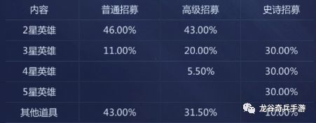 龍谷奇兵密碼登錄版