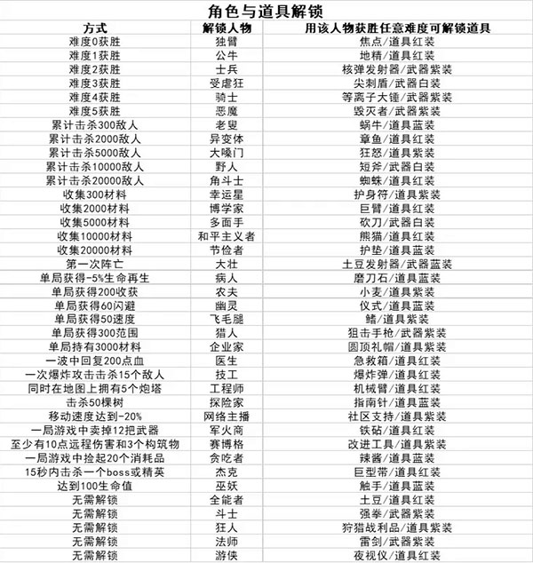 土豆兄弟單機版