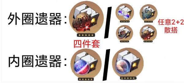 崩壞星穹鐵道黃泉遺器怎么選擇-崩壞星穹鐵道黃泉遺器最佳推薦 崩壞星穹鐵道黃泉遺器怎么選擇-崩壞星穹鐵道黃泉遺器最佳推薦