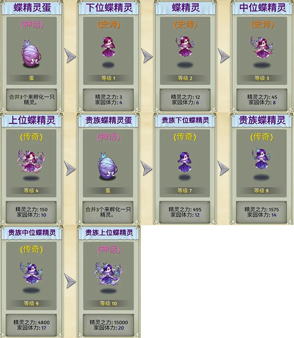 萌翻天消消樂無限金葉版