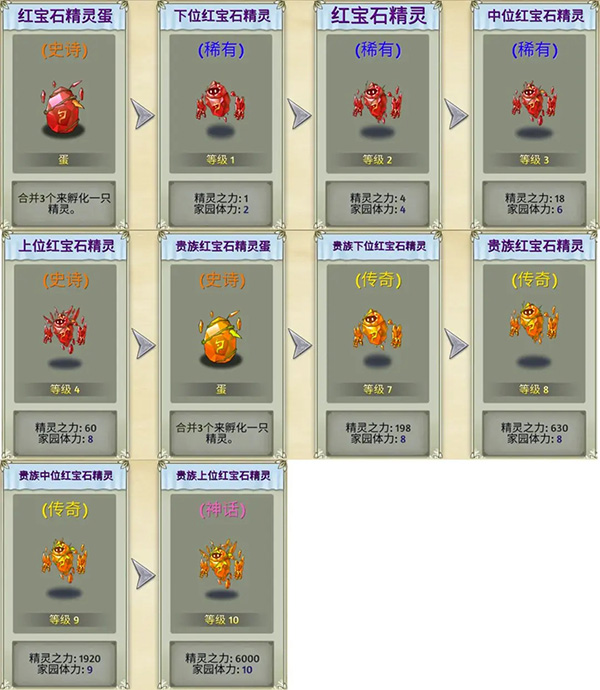 萌翻天消消樂無限金葉版