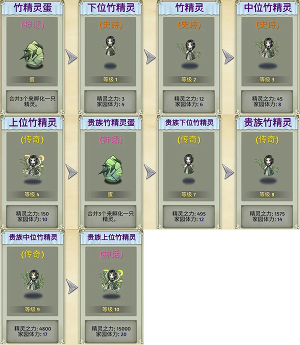 萌翻天消消樂無限金葉版