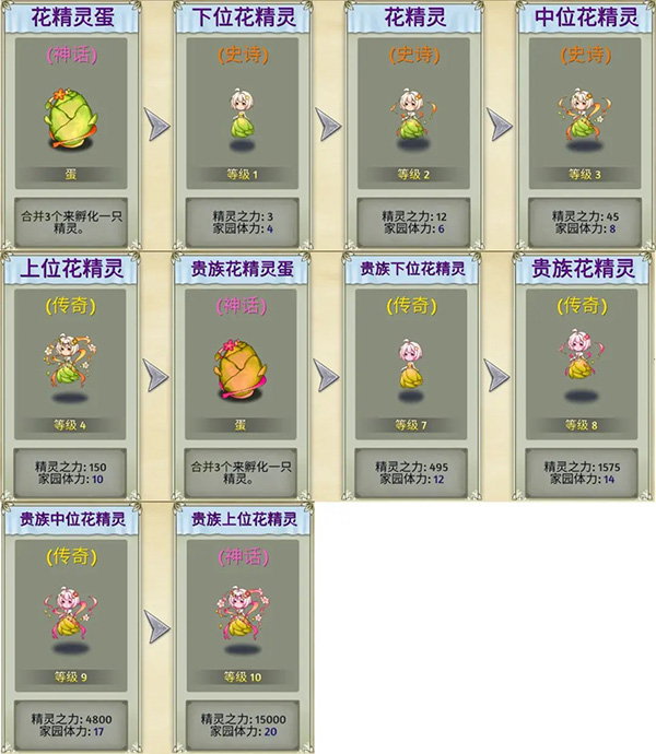 萌翻天消消樂無限金葉版