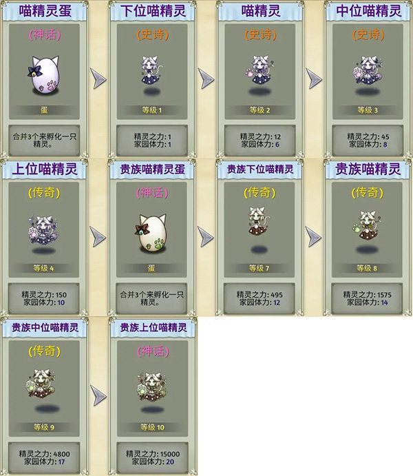 萌翻天消消樂無限金葉版