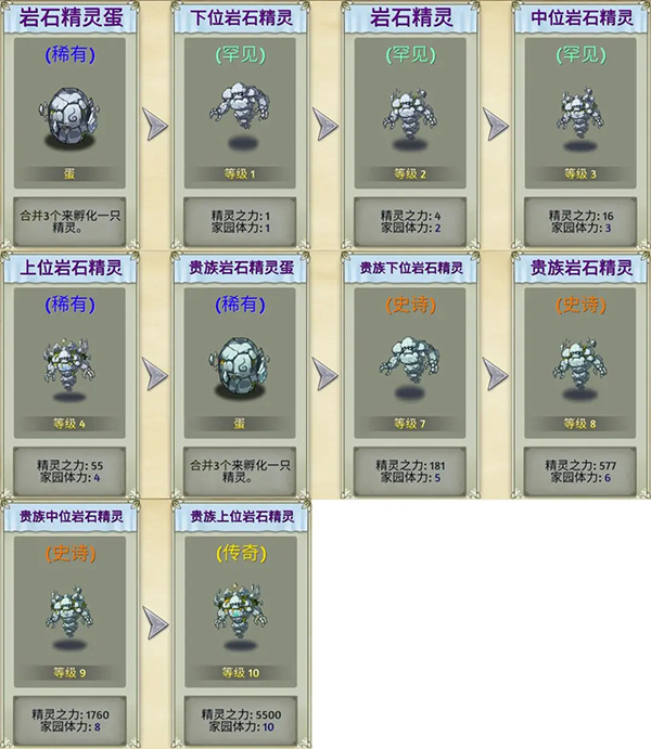 萌翻天消消樂無限金葉版