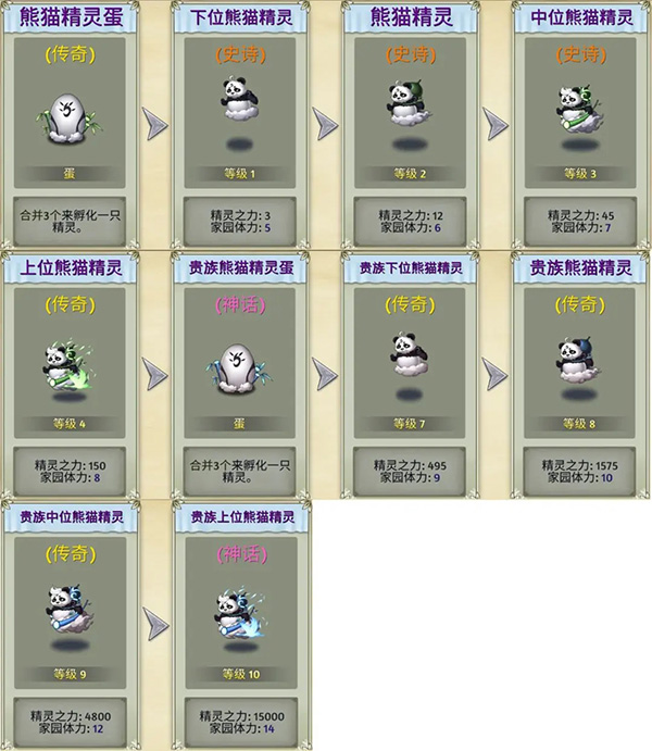 萌翻天消消樂無限金葉版