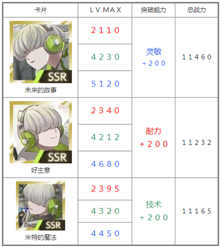 物語葉的處方藥繁中版