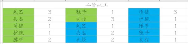 少女尋寶團折相思