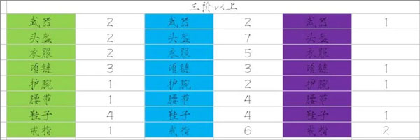 少女尋寶團折相思